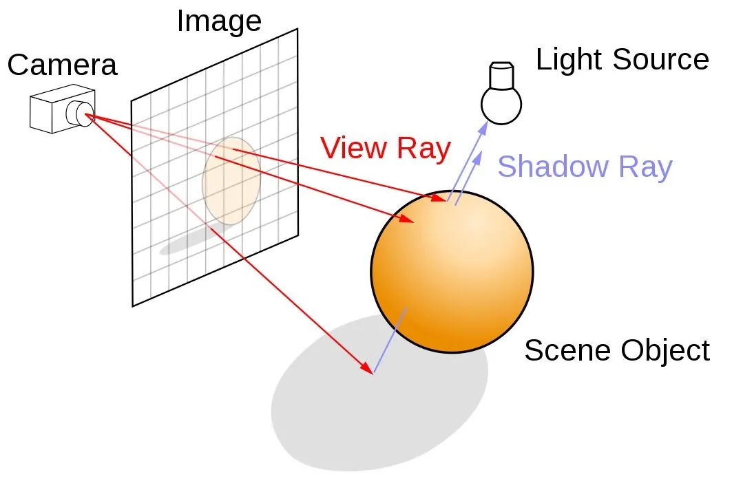 ray_tracing